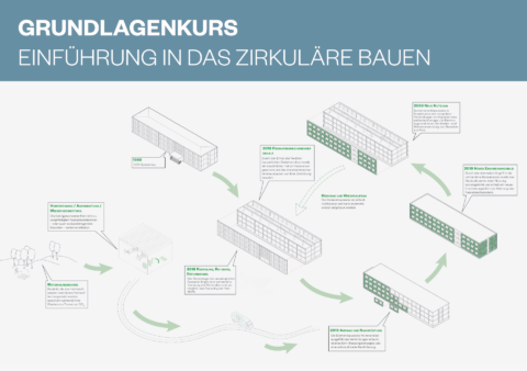 3.–4. Juli 2024 | Grundlagenkurs Einführung in das Zirkuläre Bauen | Haus der Architektinnen und Architekten Stuttgart