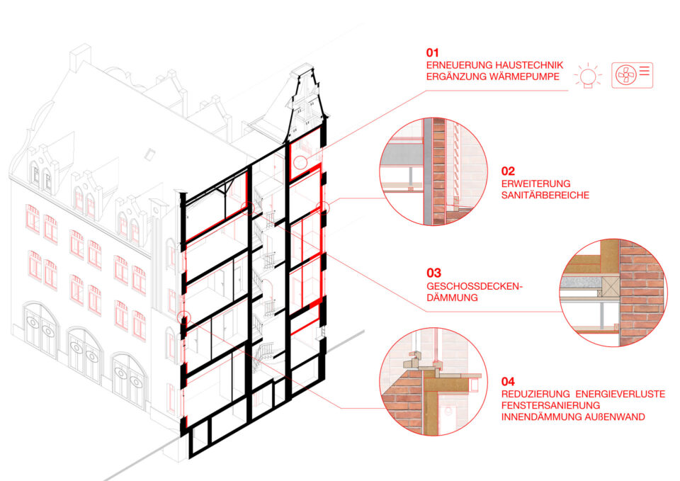 Energetische Sanierung Feuerwache Karlshorst ZRS Architekten Ingenieure